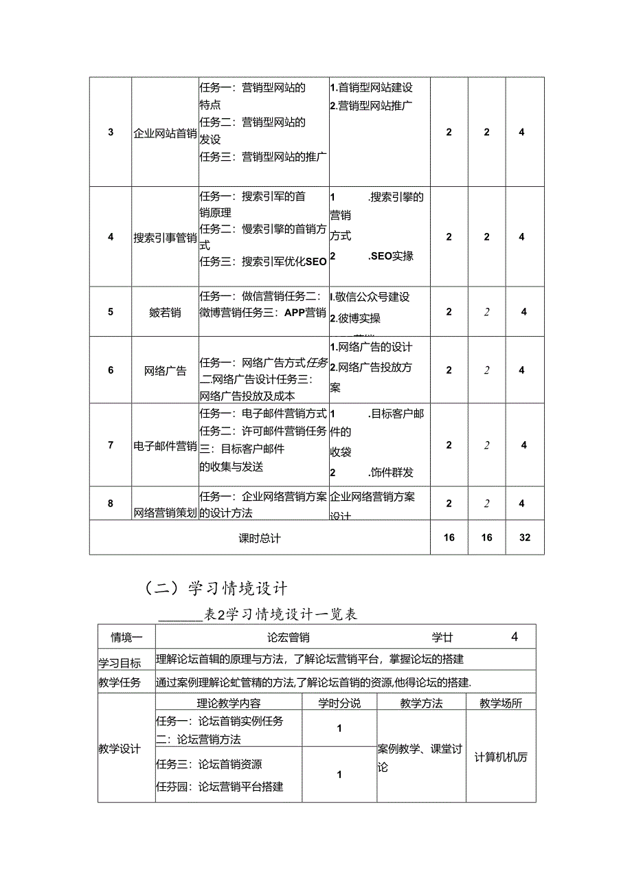 职业技术学院《网络营销》课程标准.docx_第3页