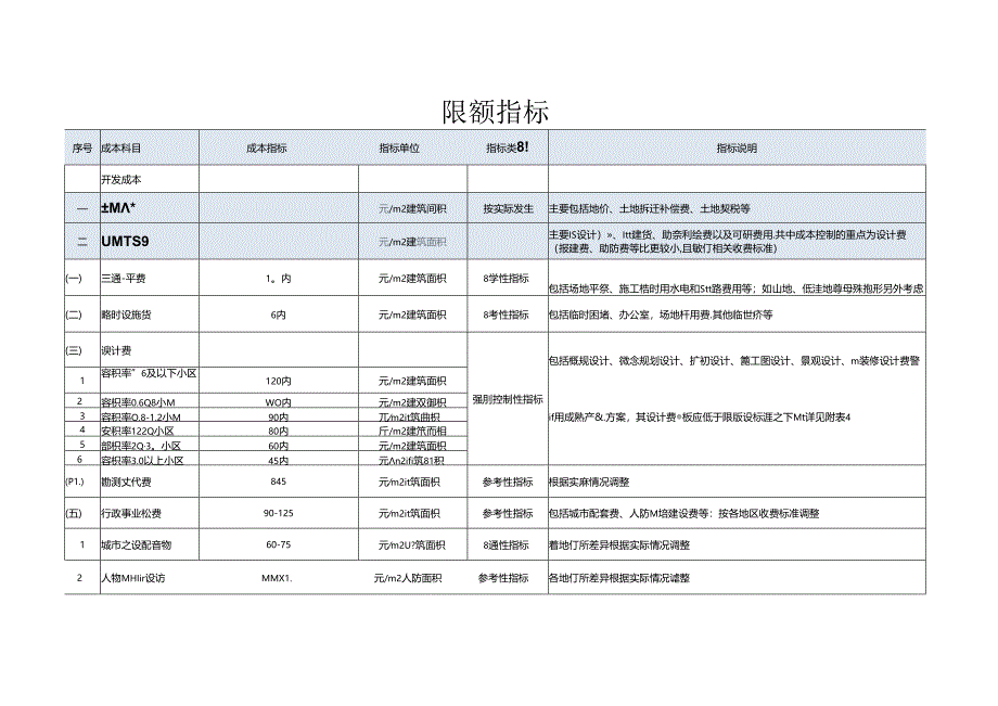 限额指标.docx_第1页