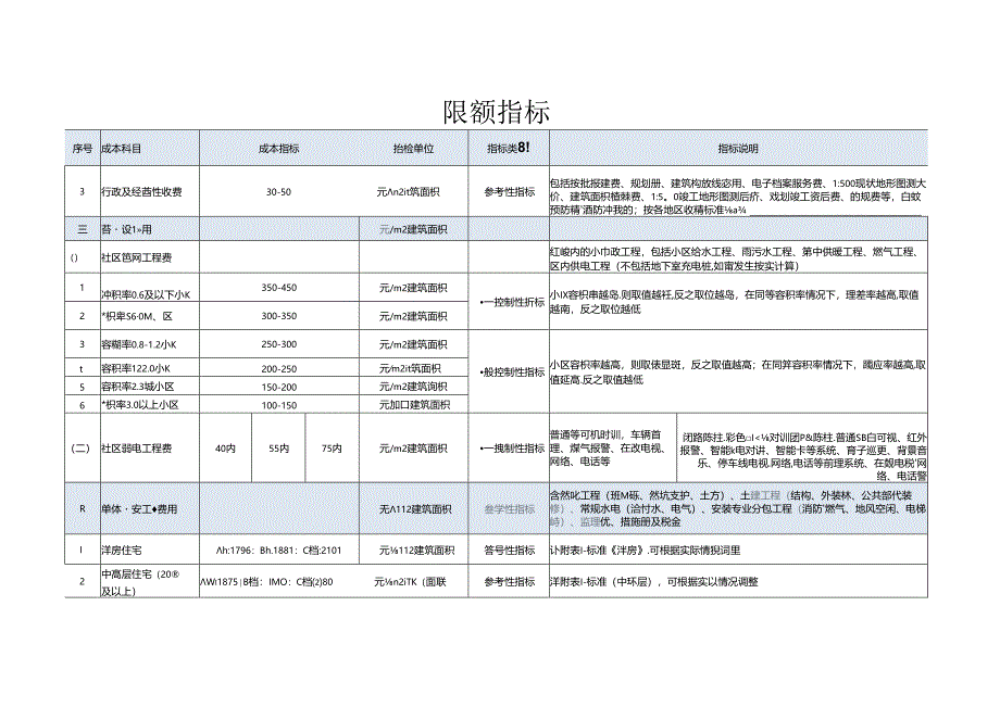 限额指标.docx_第2页