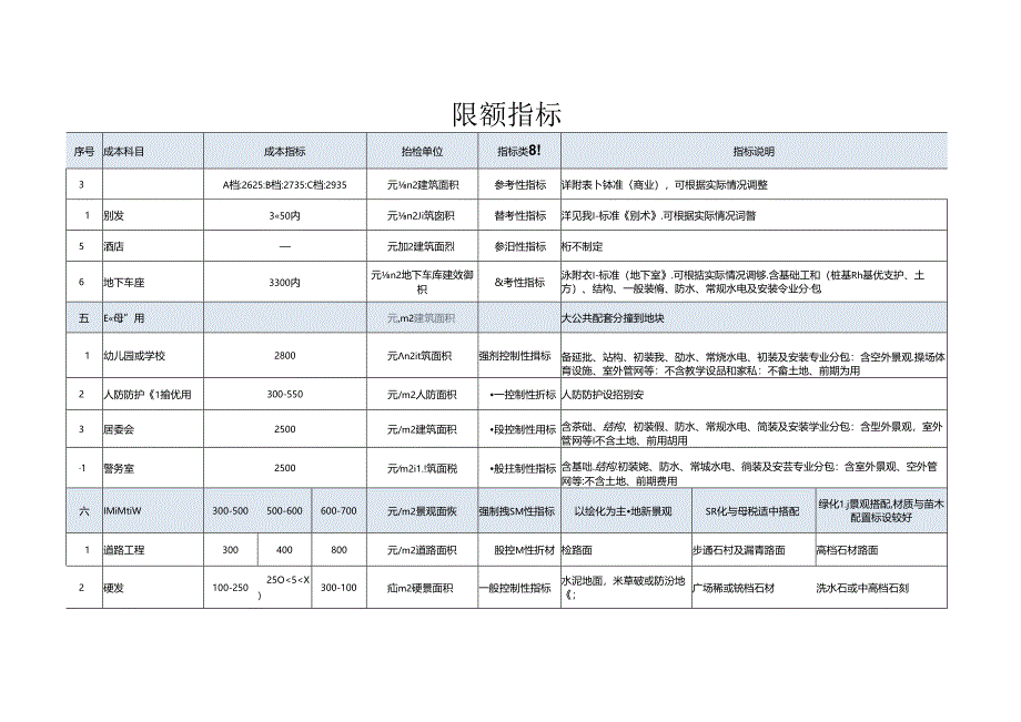 限额指标.docx_第3页