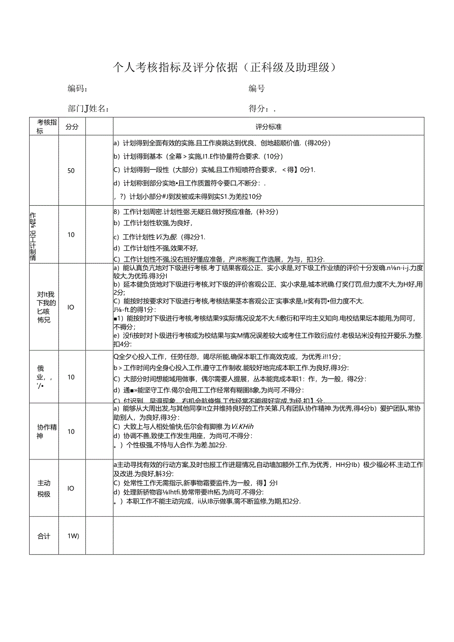 员工绩效考核、能力评价表模板.docx_第1页