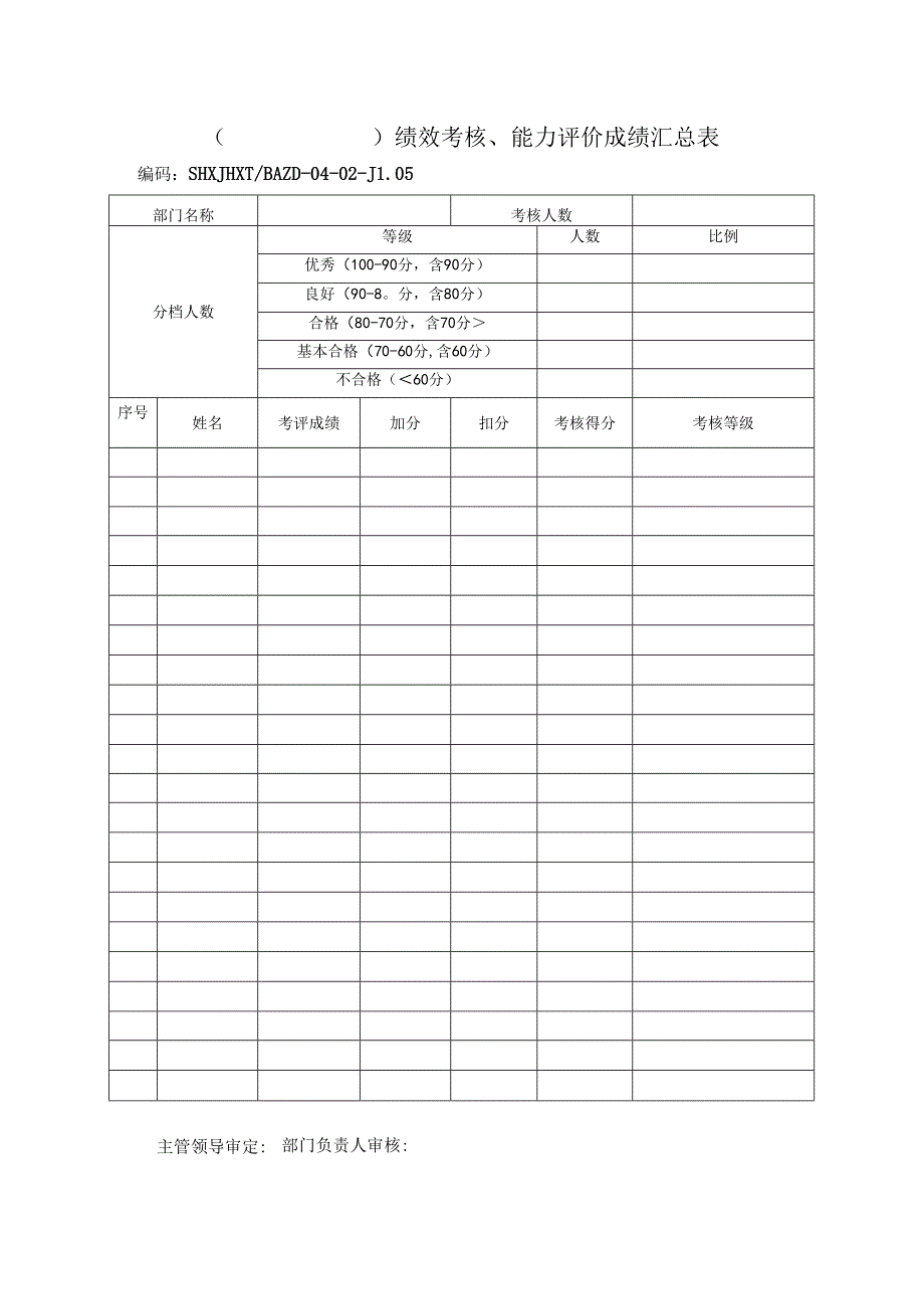 员工绩效考核、能力评价表模板.docx_第3页
