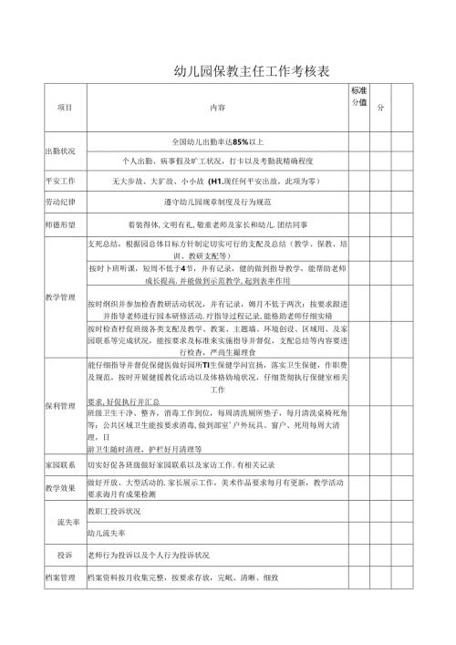幼儿园保教主任工作绩效考核.docx
