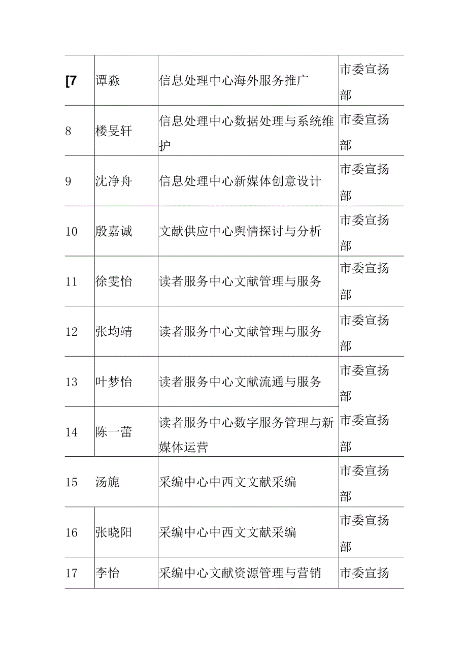 我单位根据《上海市事业单位公开招聘人员暂行办法》【....docx_第2页
