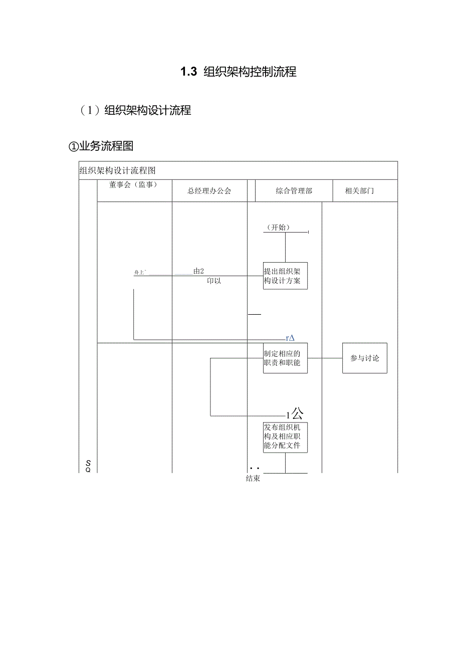 企业组织架构内控管理手册.docx_第2页