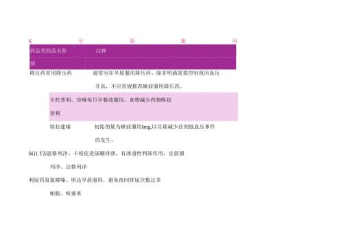 医学培训资料：常用药物服用时间一览表.docx