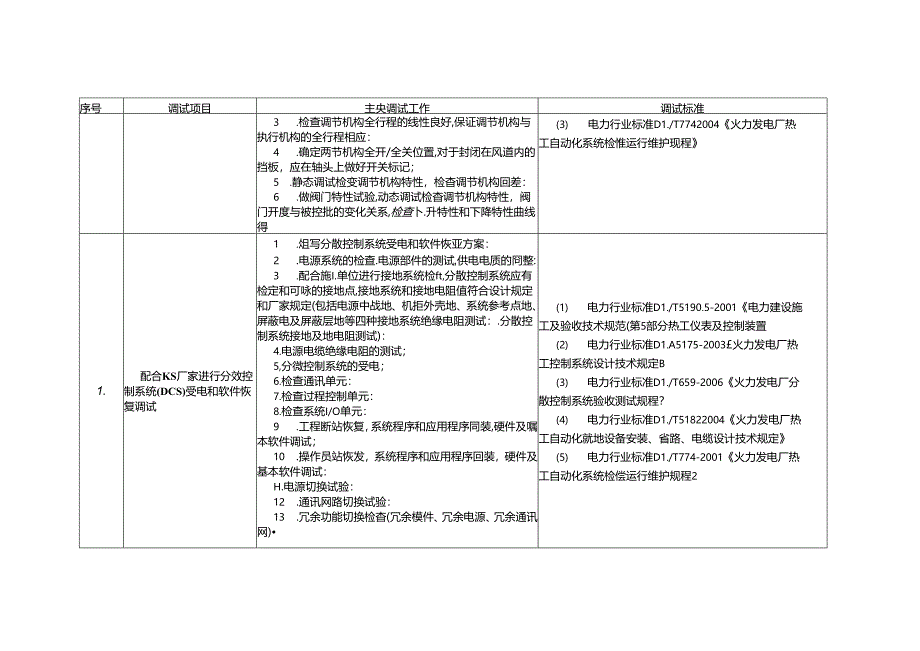 热控专业调试项目及主要工作内容.docx_第1页