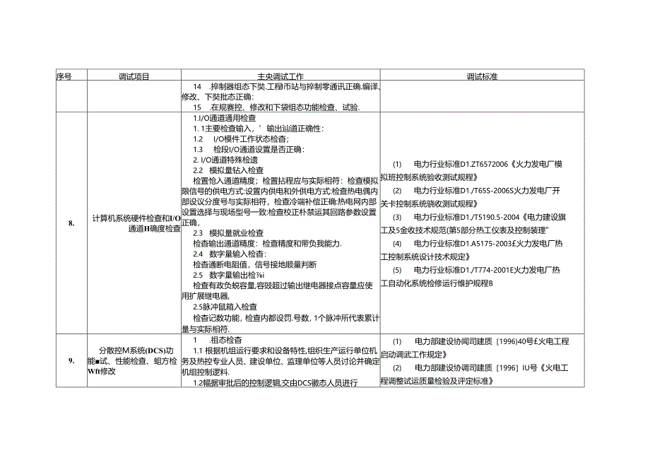 热控专业调试项目及主要工作内容.docx_第2页