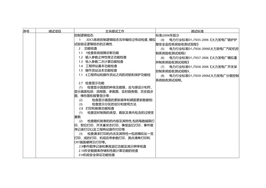 热控专业调试项目及主要工作内容.docx_第3页