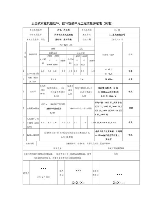 反击式水轮机基础环、座环安装单元工程质量评定表.docx