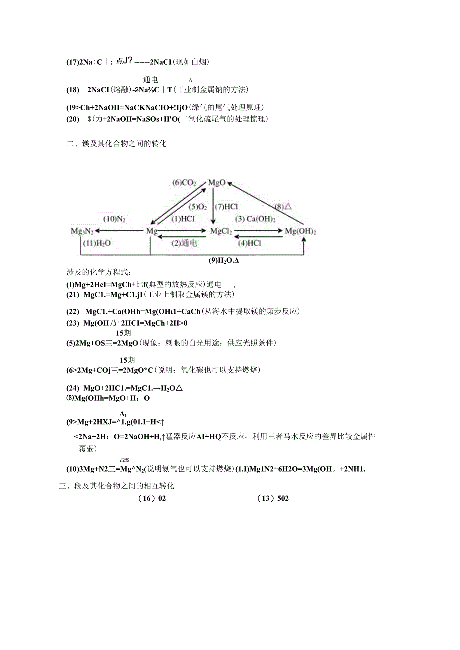 常见物质的转化关系网络图.docx_第2页