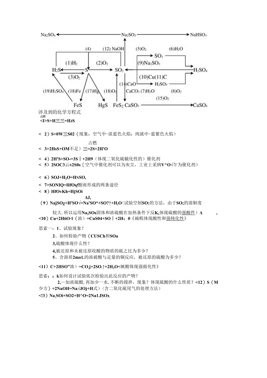 常见物质的转化关系网络图.docx_第3页
