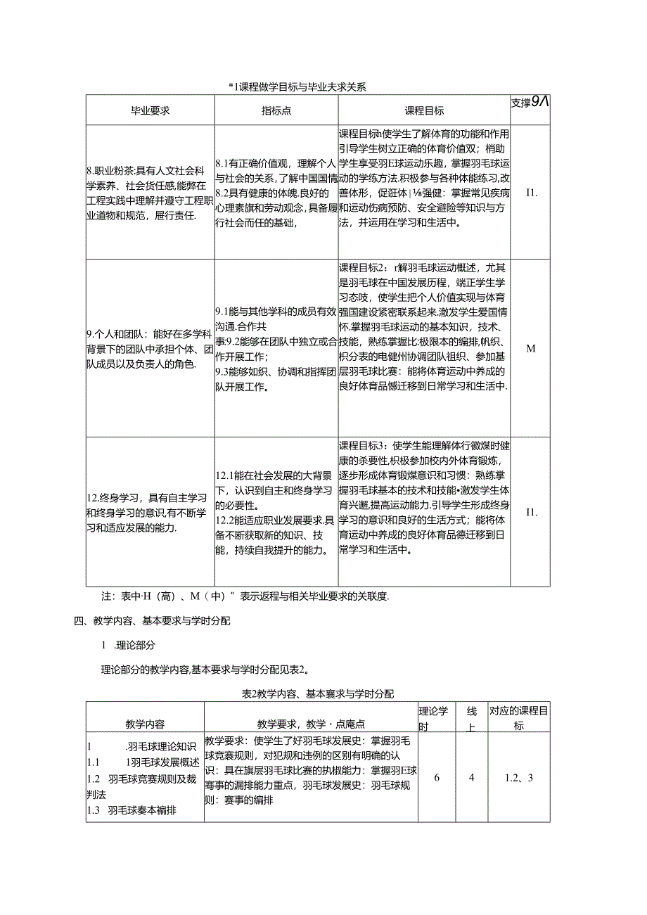 《羽毛球》教学大纲.docx_第2页