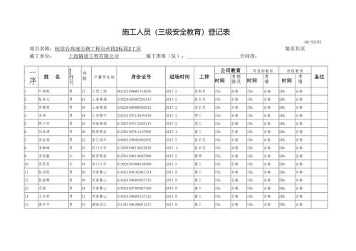 施工人员（三级安全教育）登记表.docx