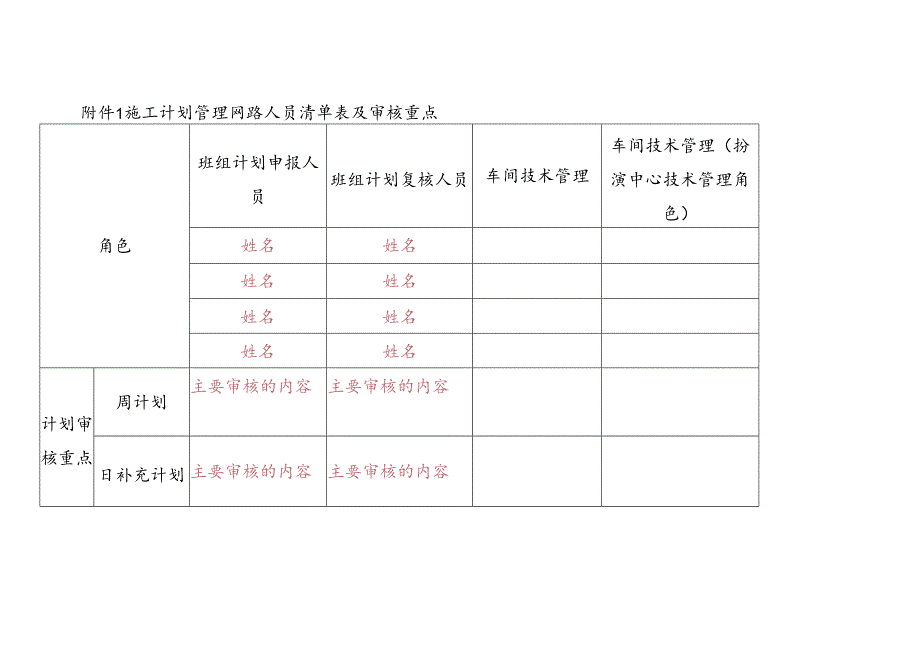 施工计划管理网路人员清单表及审核重点.docx_第1页