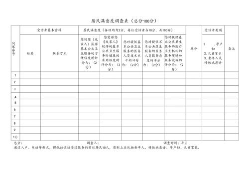 居民满意度调查表.docx