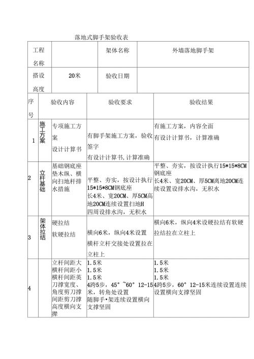 建筑施工落地式脚手架验收记录.docx