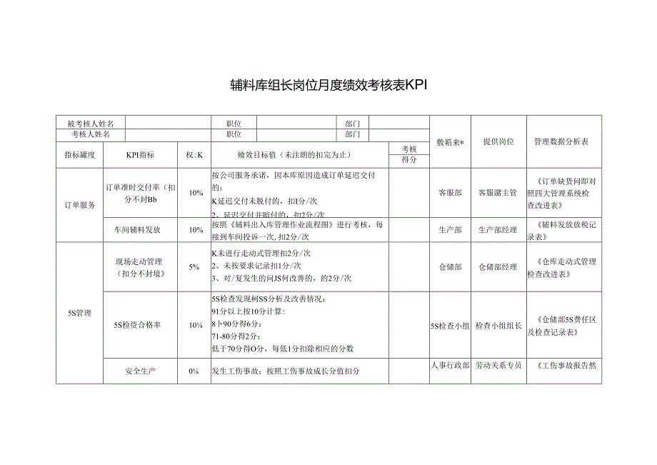 辅料库组长岗位月度绩效考核表KPI.docx_第1页