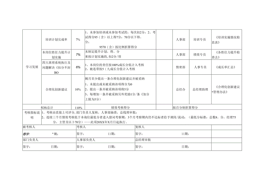 辅料库组长岗位月度绩效考核表KPI.docx_第3页