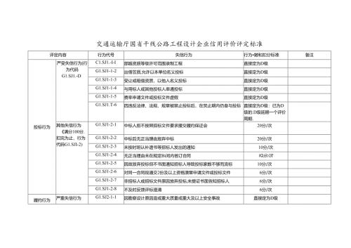 国省干线公路工程设计企业信用评价评定标准.docx