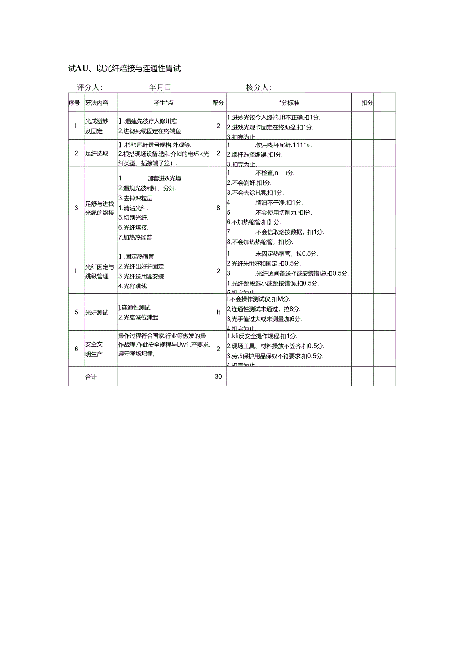 2024年山东省职业技能等级认定试卷 真题 智能楼宇管理员三级_技能__评分记录表.docx_第2页