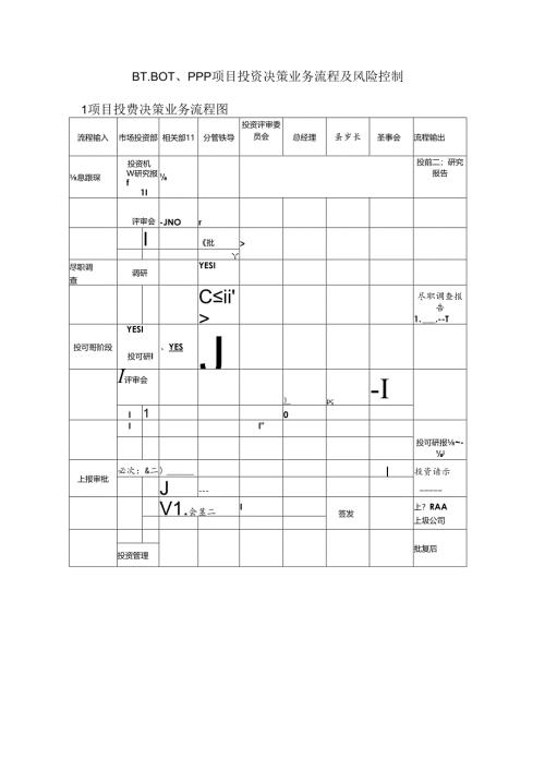BT、BOT、PPP项目投资决策业务流程及风险控制.docx