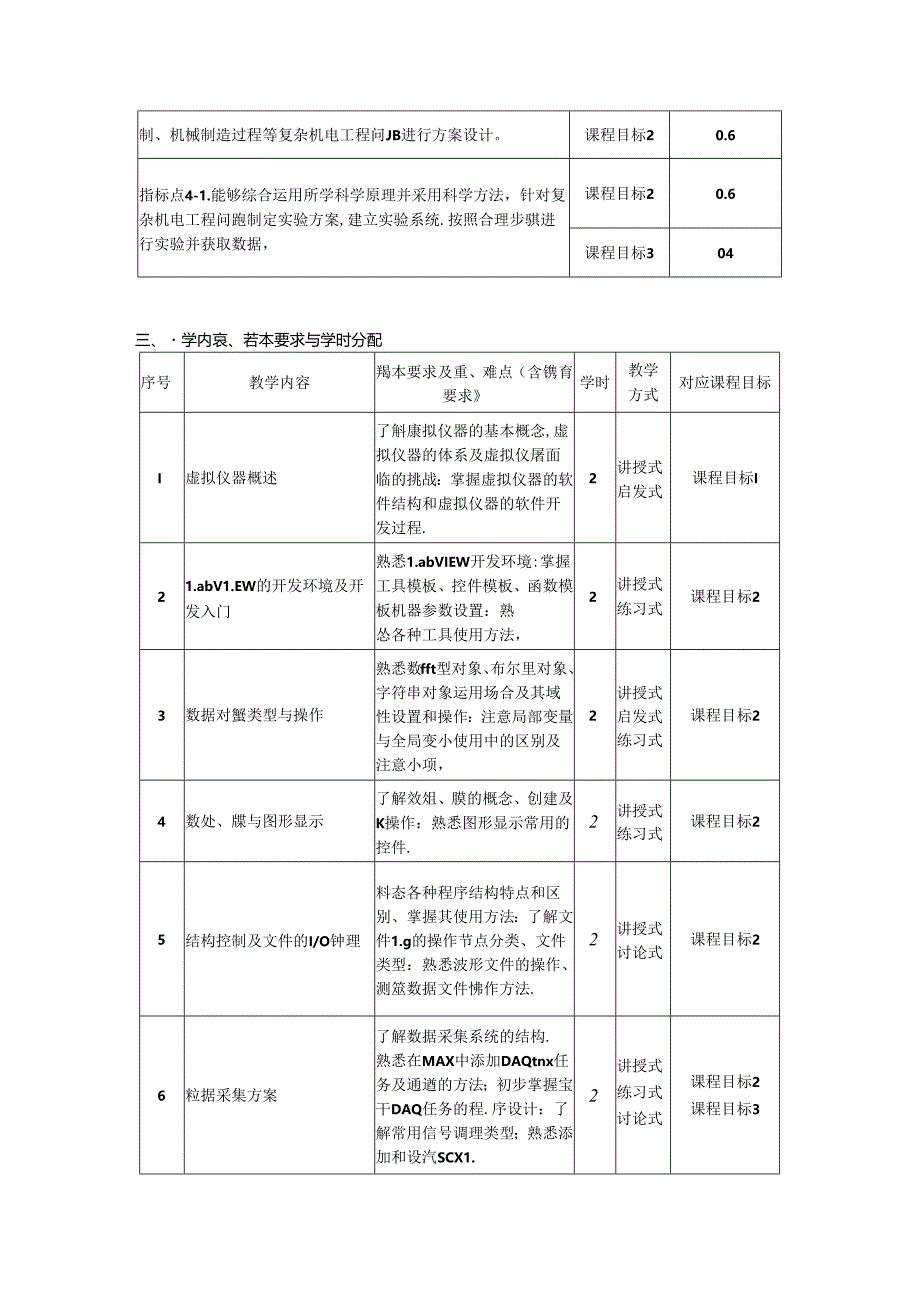 《虚拟仪器技术》教学大纲.docx_第2页