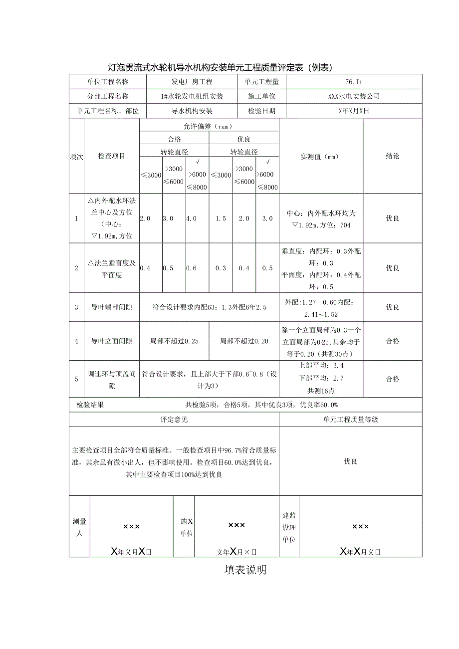 灯泡贯流式水轮机导水机构安装单元工程质量评定表.docx_第1页