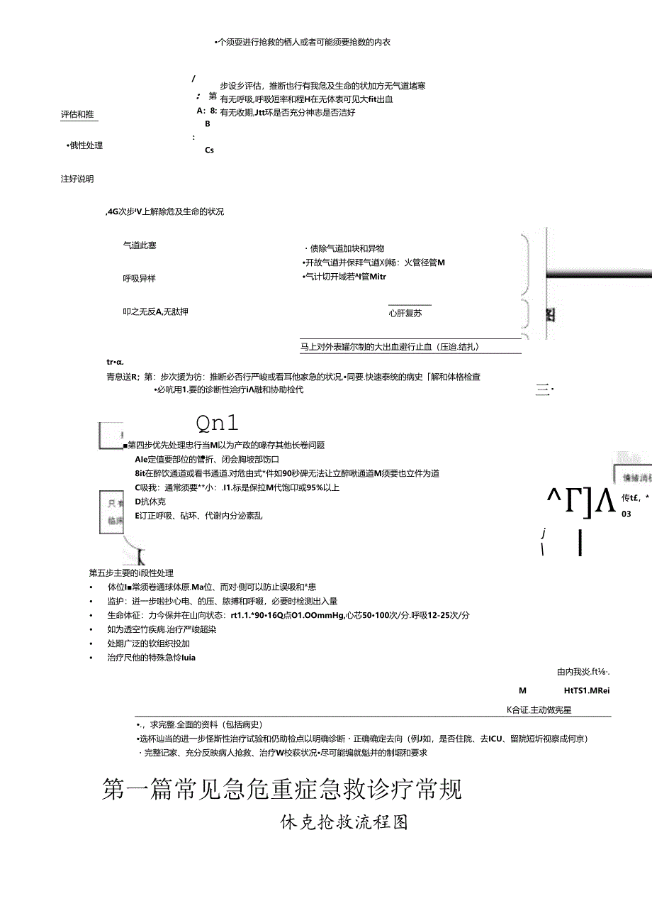 常见急重症急救常规.docx_第1页