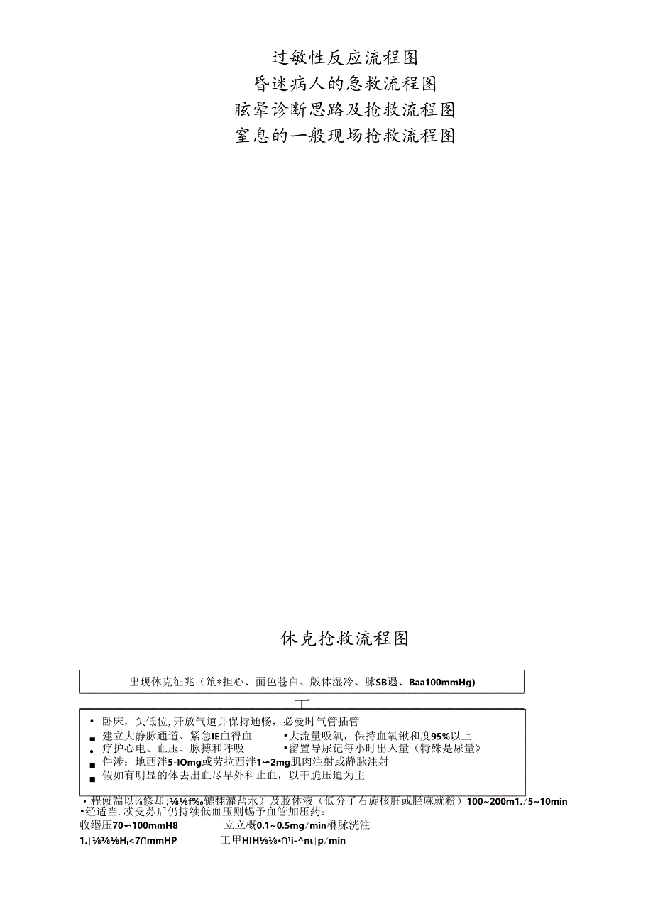 常见急重症急救常规.docx_第2页
