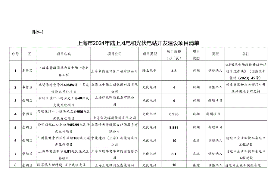 2333eb571941ce7d004a0debf2260288.docx_第1页