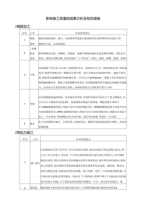 影响施工质量的因素分析及相关措施.docx