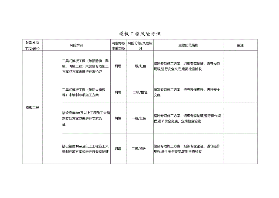 模板工程风险标识.docx_第1页