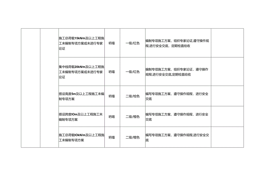 模板工程风险标识.docx_第2页