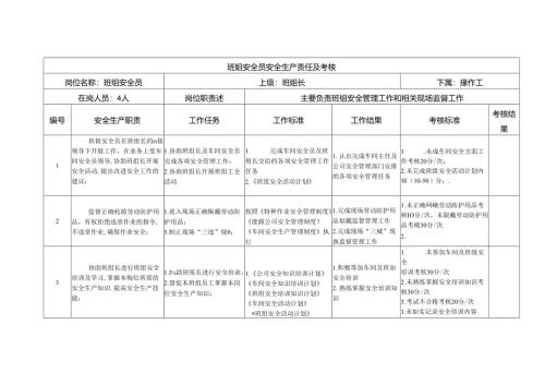 班组安全员安全生产责任及考核.docx