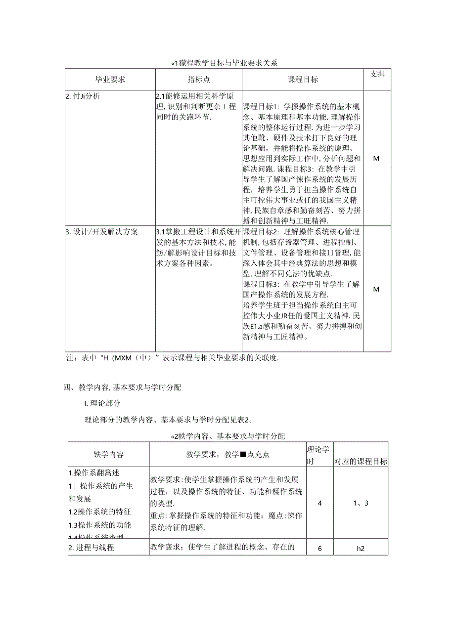 人工智能专业《操作系统》教学大纲.docx_第2页