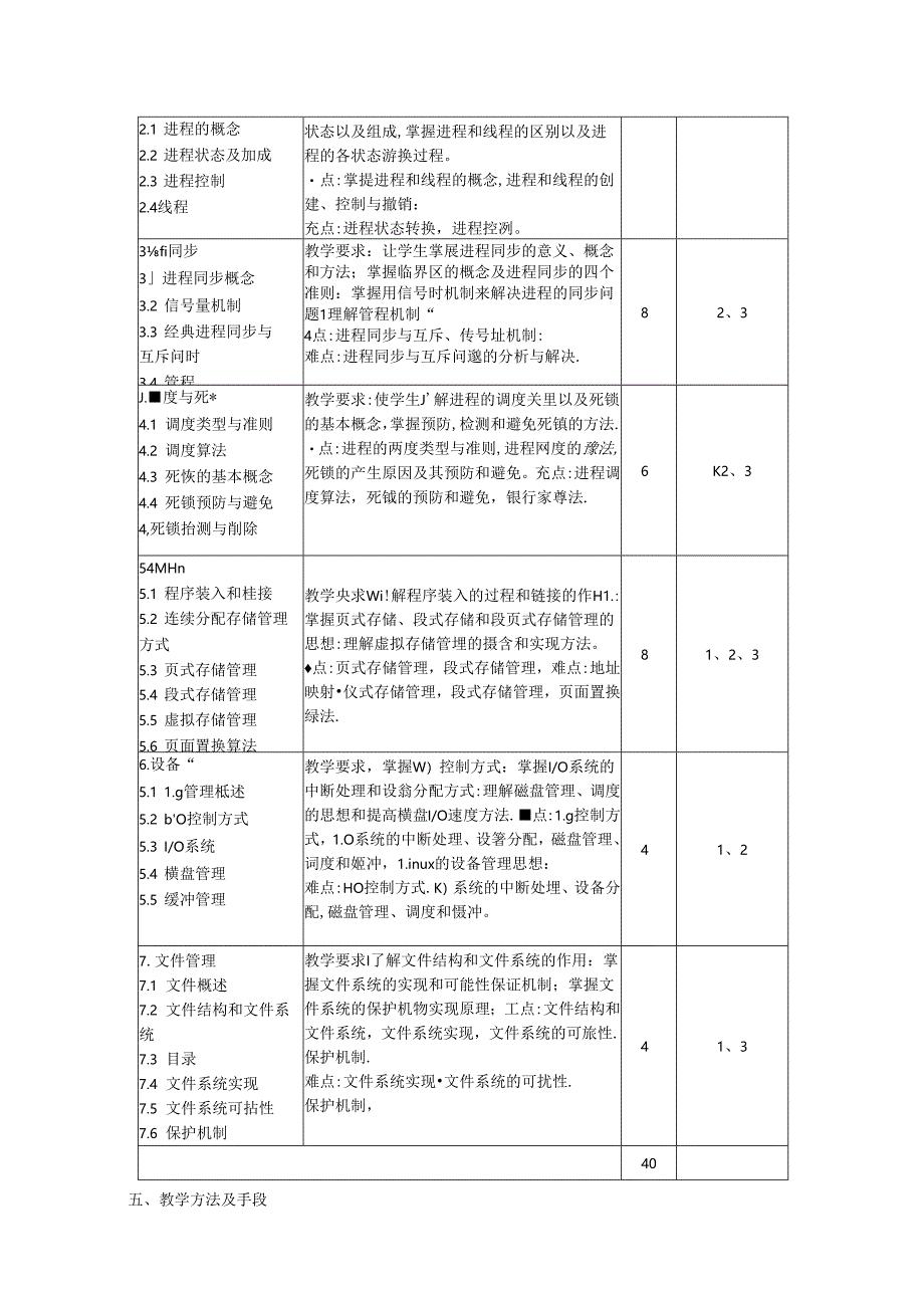 人工智能专业《操作系统》教学大纲.docx_第3页