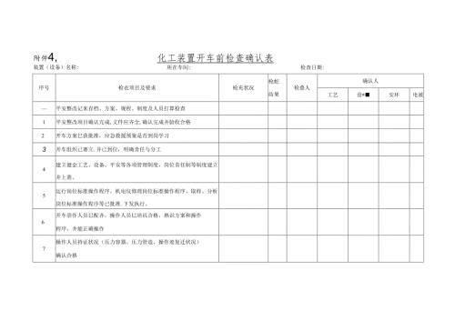 化工装置开车前检查确认表.docx