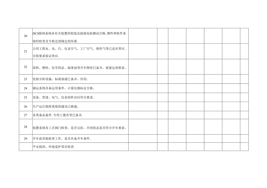 化工装置开车前检查确认表.docx_第3页