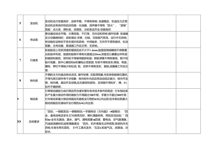 机动车辆安全检查表模板.docx_第2页