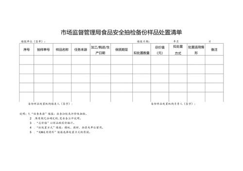 市场监督管理局食品安全抽检备份样品处置清单.docx
