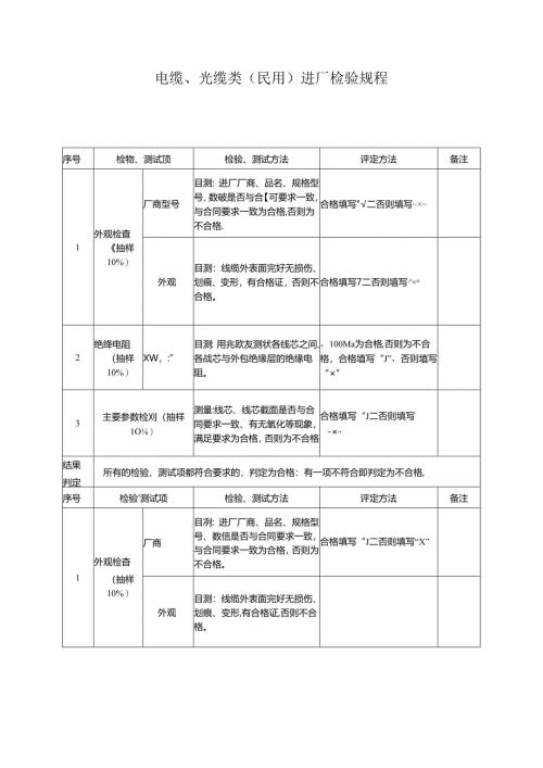 电缆、光缆类（民用）进厂检验规程.docx