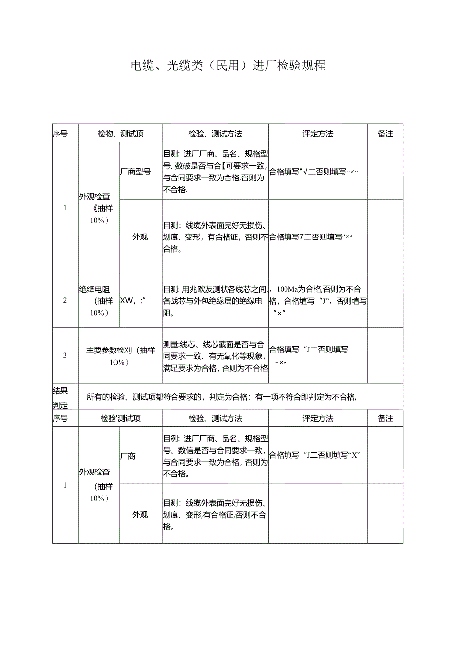 电缆、光缆类（民用）进厂检验规程.docx_第1页