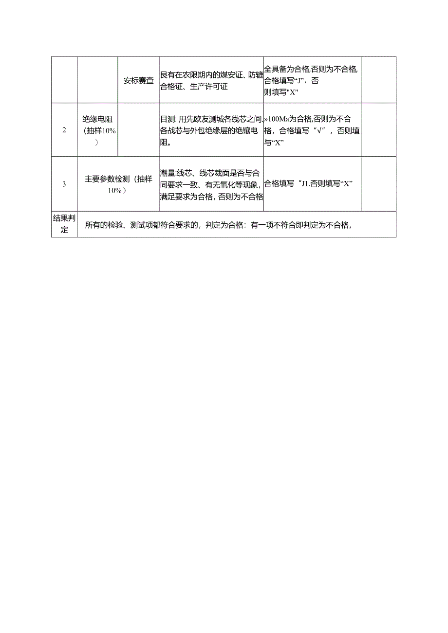 电缆、光缆类（民用）进厂检验规程.docx_第2页