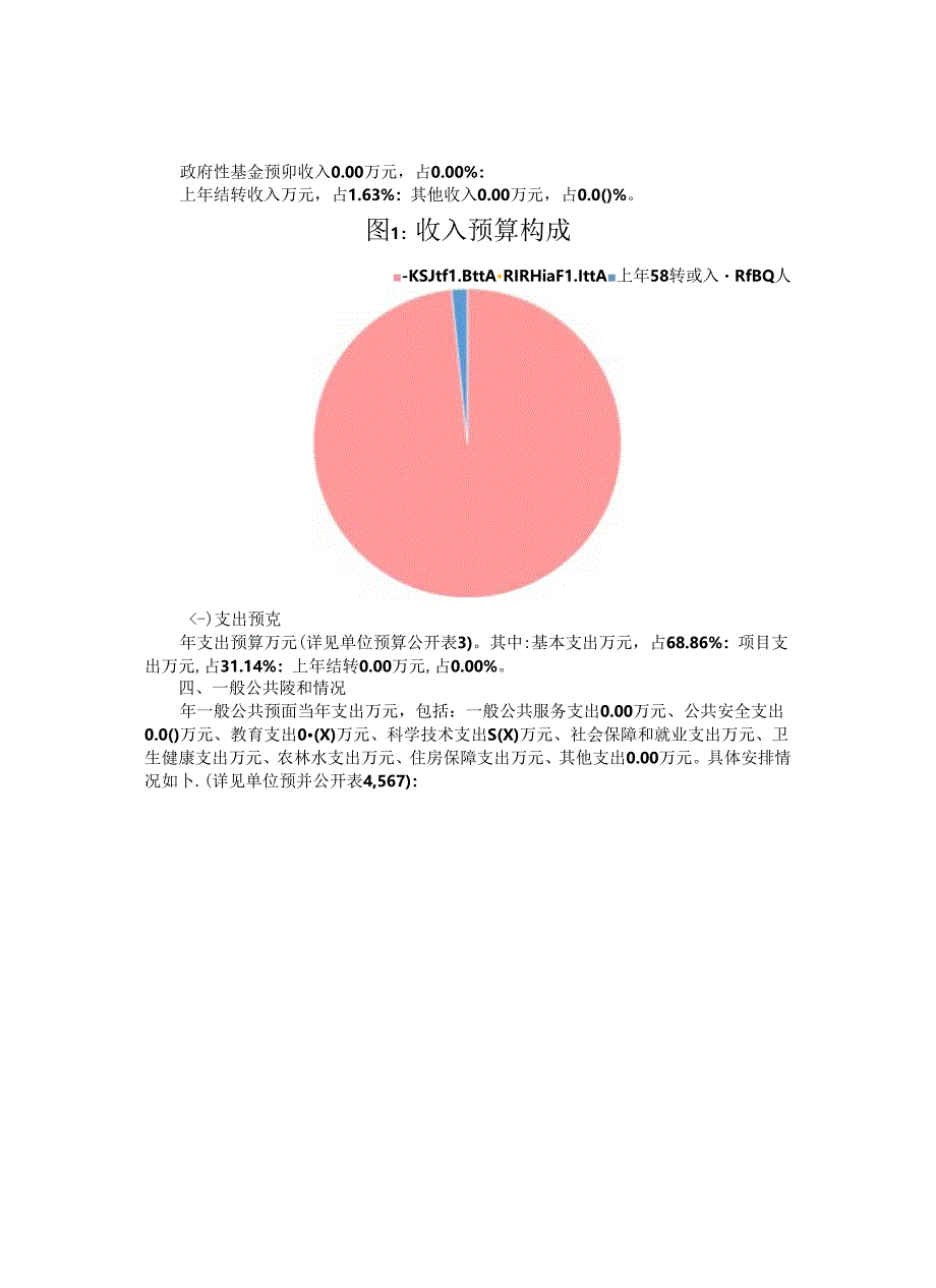 市农业技术推广站年度单位预算公开情况说明书.docx_第3页