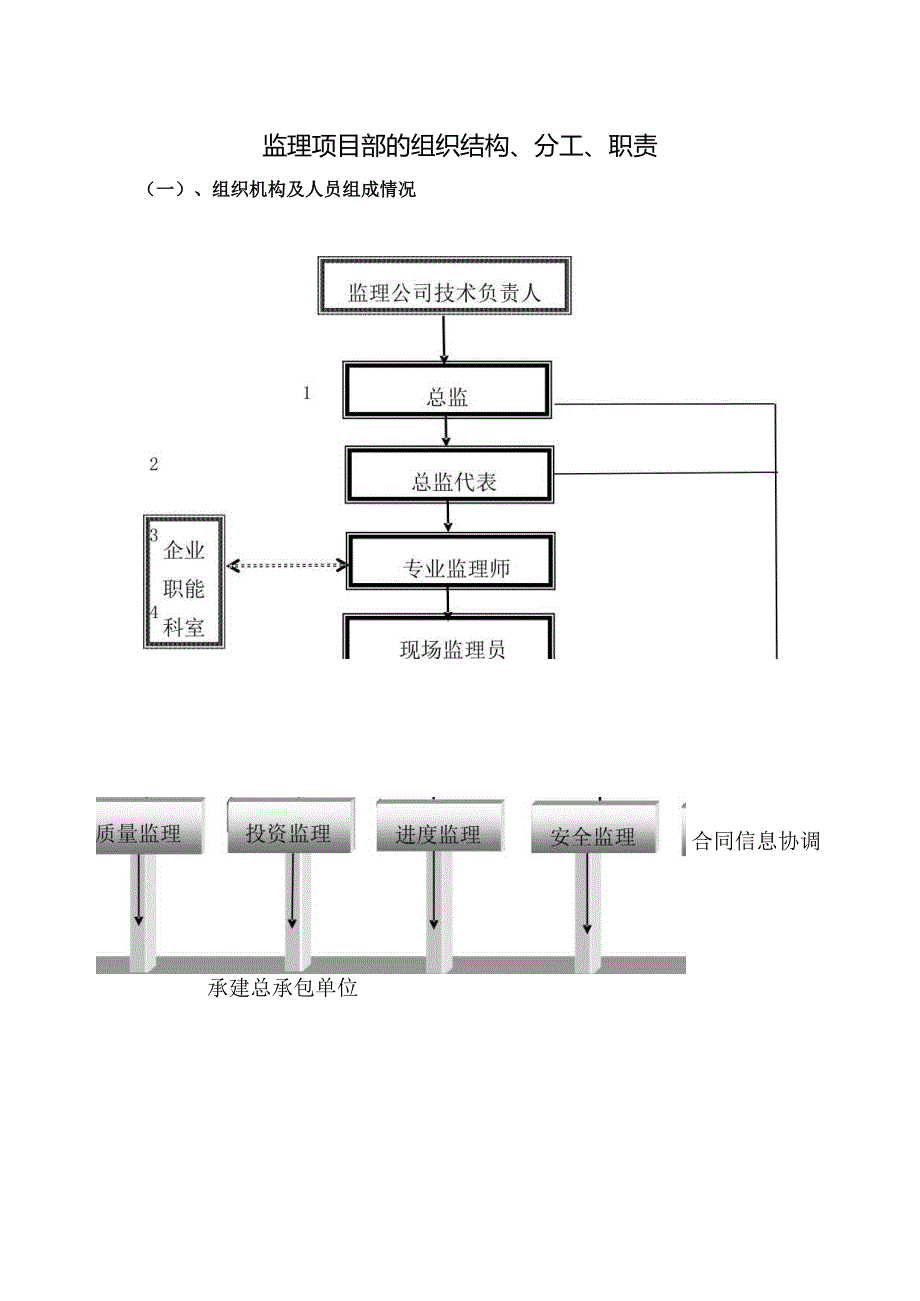 施工监理项目部的组织结构.docx_第1页