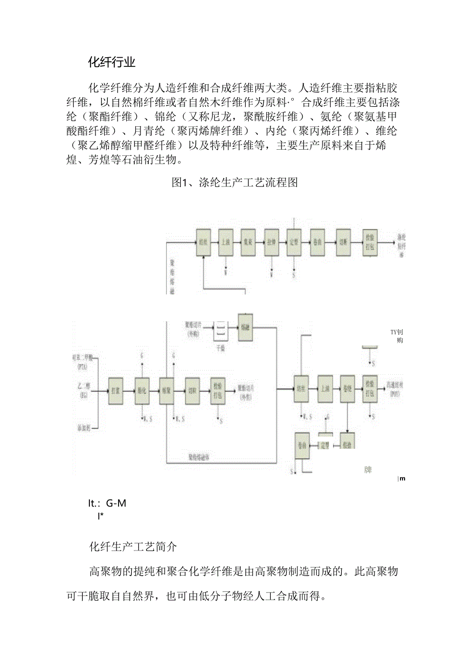 化纤行业市场调研报告.docx_第2页