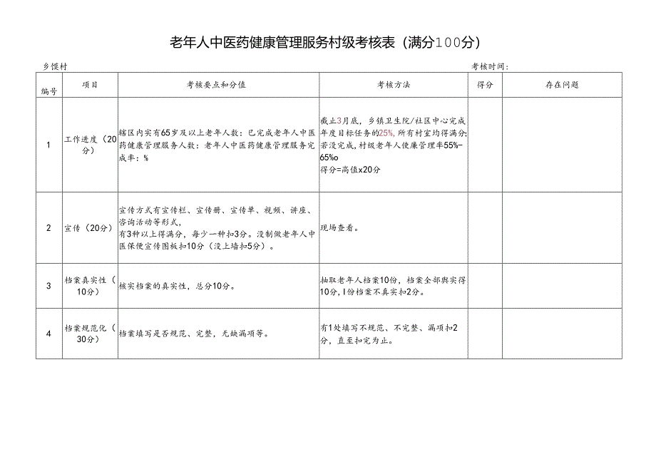 老年人中医药健康管理服务村级考核表.docx_第1页