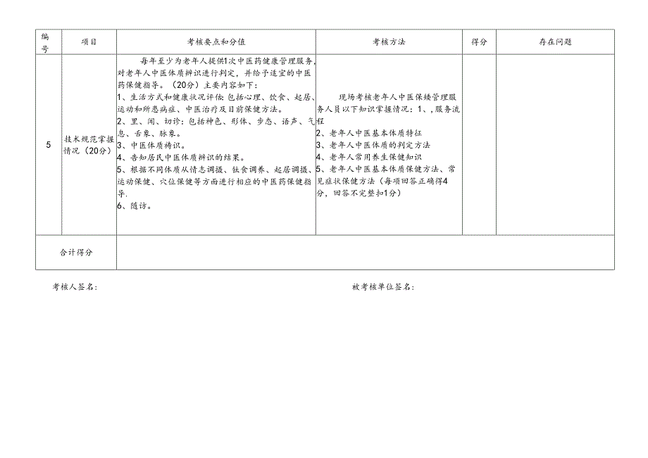 老年人中医药健康管理服务村级考核表.docx_第2页