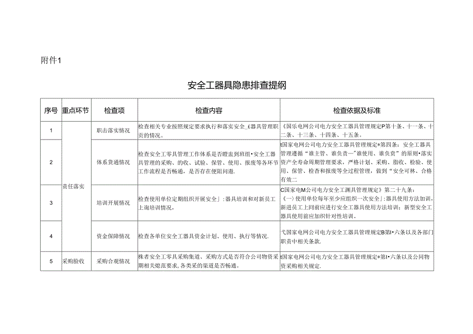 安全工器具隐患排查提纲.docx_第1页